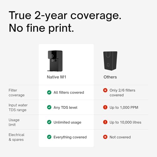Native by Urban Company M1 RO+UV+Copper+Alkaline+Mineraliser | 10-Stage Water Purifier | No Service for 2 Years | India's Only 2-year Unconditional Warranty | 8L Storage Amazon.in: Home & Kitchen - Image 6