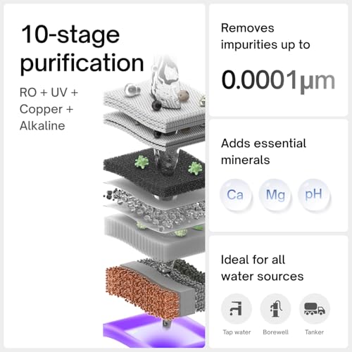 Native by Urban Company M1 RO+UV+Copper+Alkaline+Mineraliser | 10-Stage Water Purifier | No Service for 2 Years | India's Only 2-year Unconditional Warranty | 8L Storage Amazon.in: Home & Kitchen - Image 9