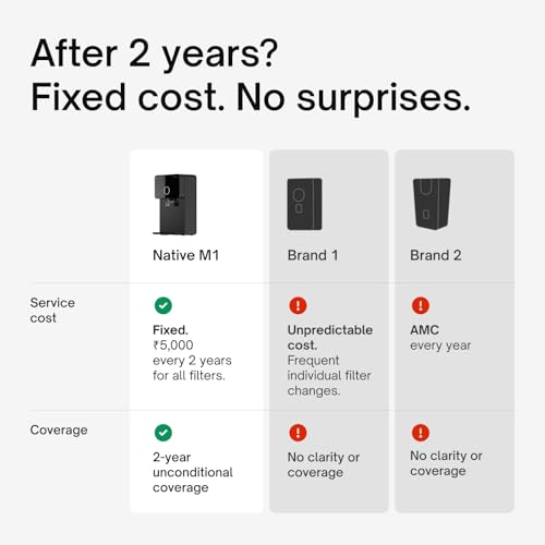 Native by Urban Company M1 RO+UV+Copper+Alkaline+Mineraliser | 10-Stage Water Purifier | No Service for 2 Years | India's Only 2-year Unconditional Warranty | 8L Storage Amazon.in: Home & Kitchen - Image 8