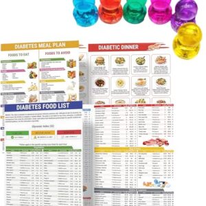 Meal Planner, Planner, Food Chart, Food List Wall Charts, Meal Planner & Nutrition List, Grocery Food Guide, Wall Chart for Comprehensive Diet Planning Amazon.in: Sports, Fitness & Outdoors